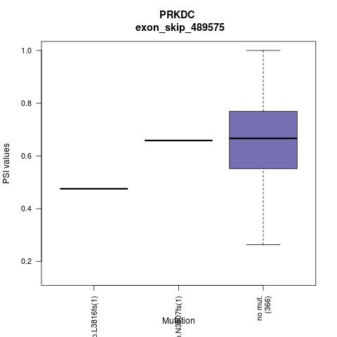 boxplot