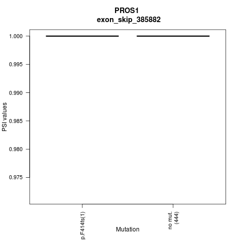boxplot