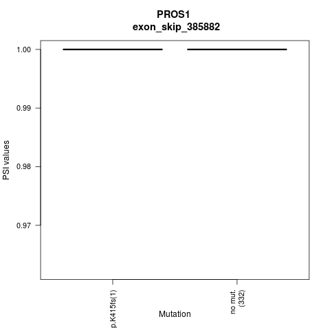 boxplot