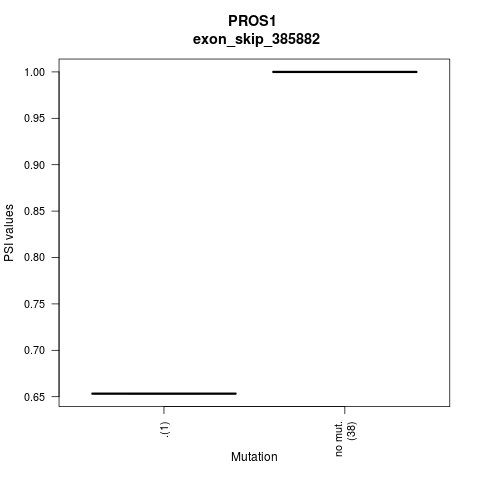 boxplot