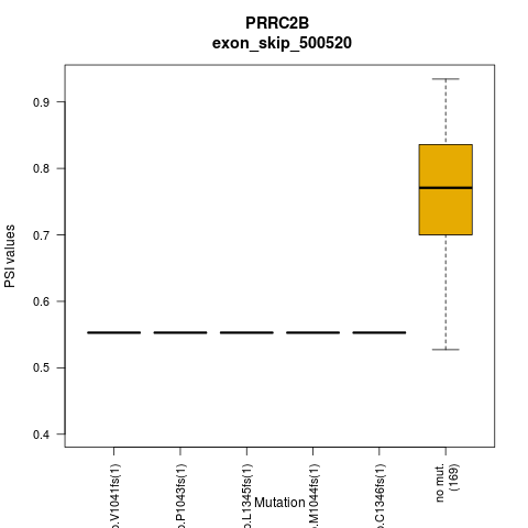 boxplot