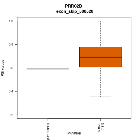 boxplot