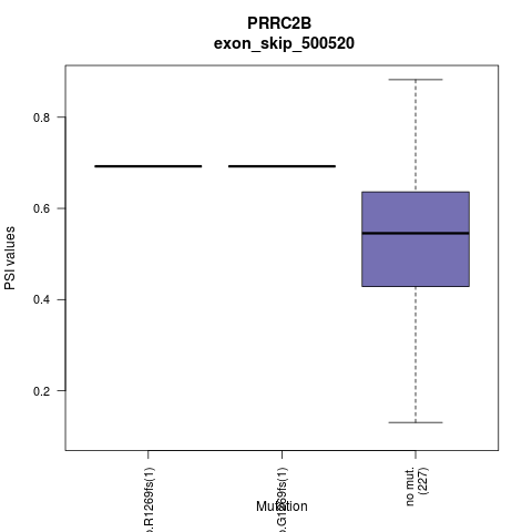 boxplot