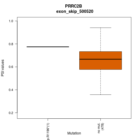 boxplot