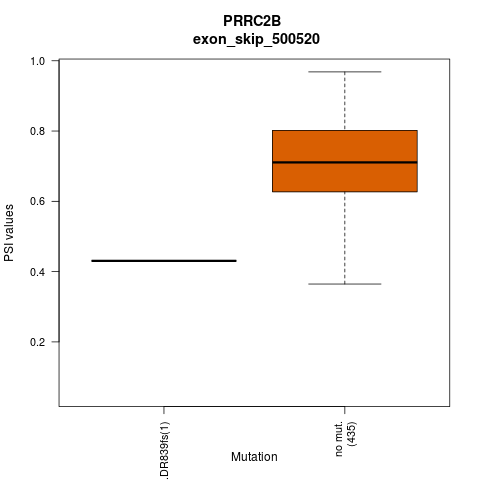 boxplot
