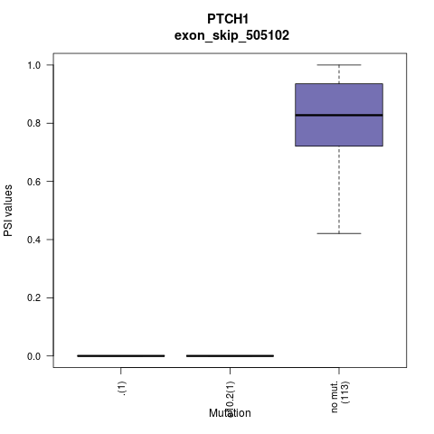 boxplot