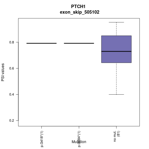boxplot