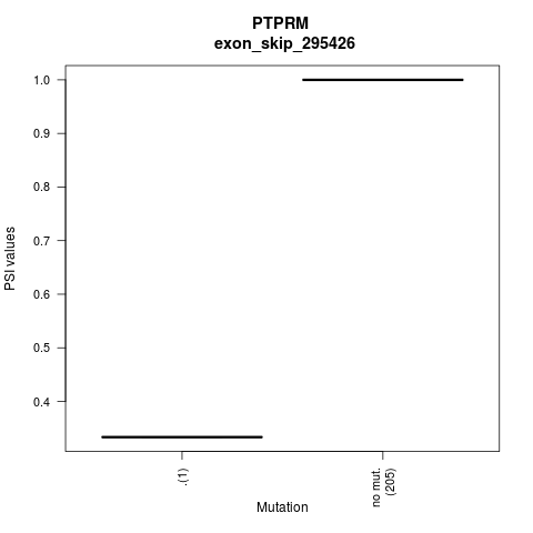 boxplot