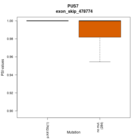 boxplot