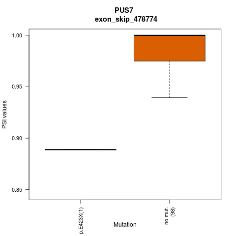boxplot