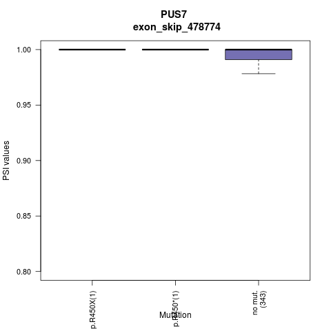 boxplot