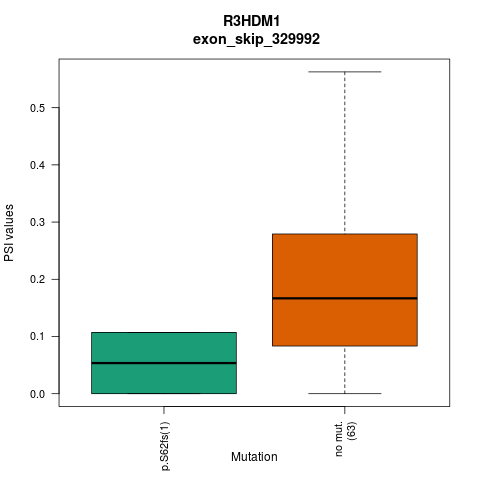 boxplot