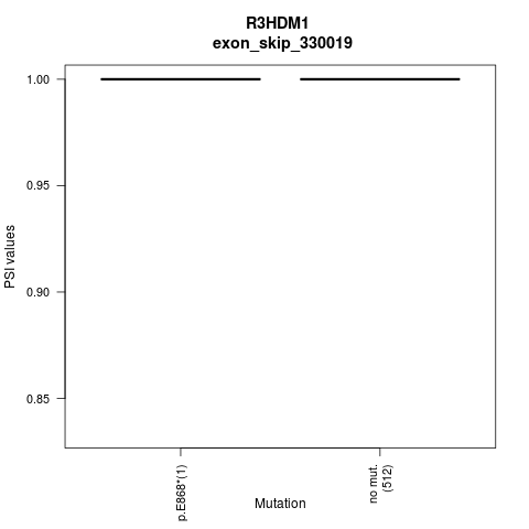 boxplot