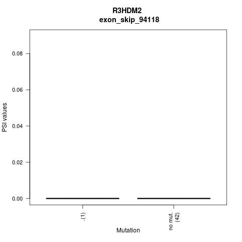 boxplot