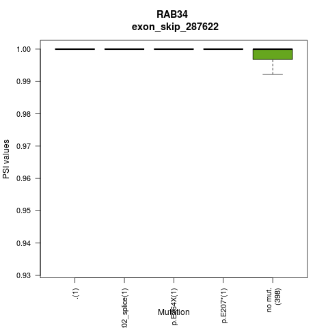 boxplot