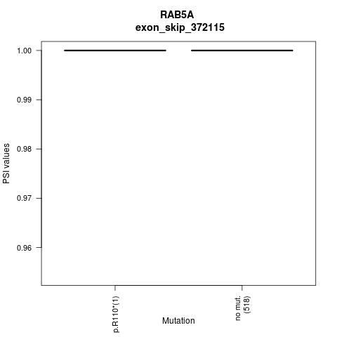 boxplot