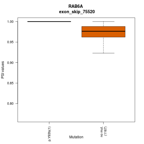 boxplot