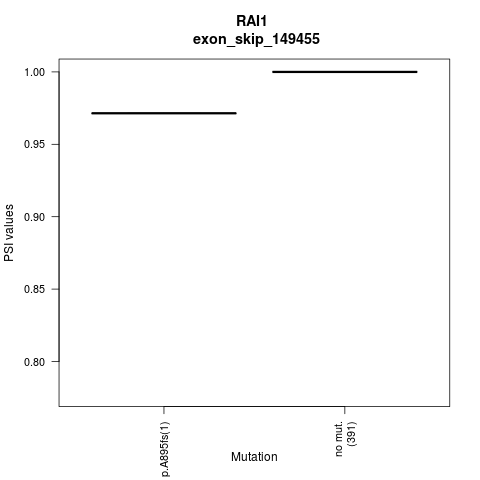 boxplot