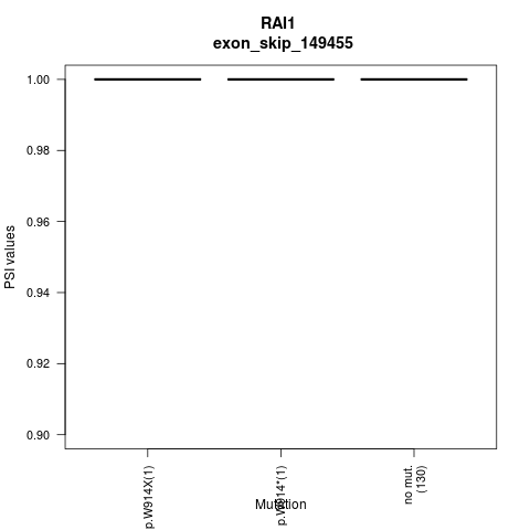 boxplot