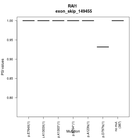 boxplot