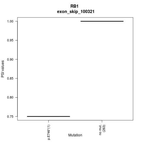 boxplot