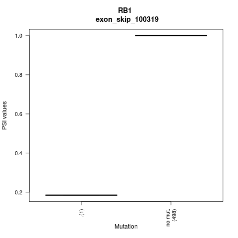 boxplot