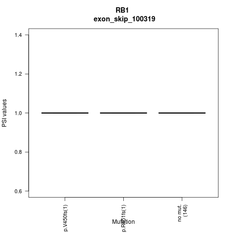boxplot