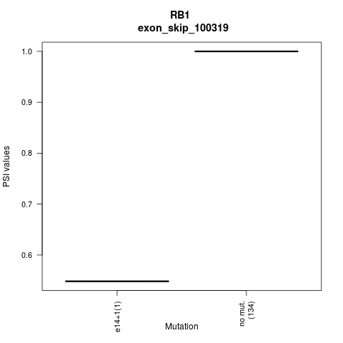 boxplot
