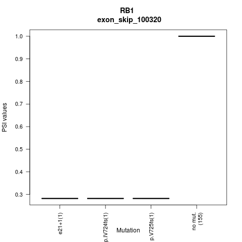 boxplot