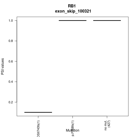 boxplot
