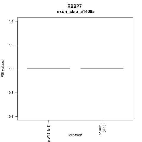 boxplot