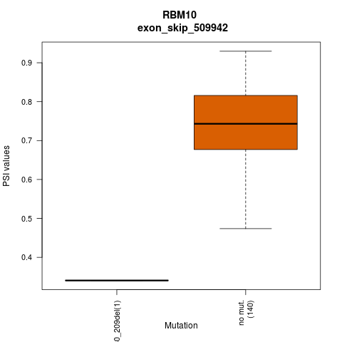 boxplot