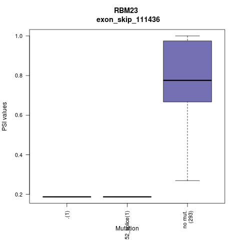 boxplot