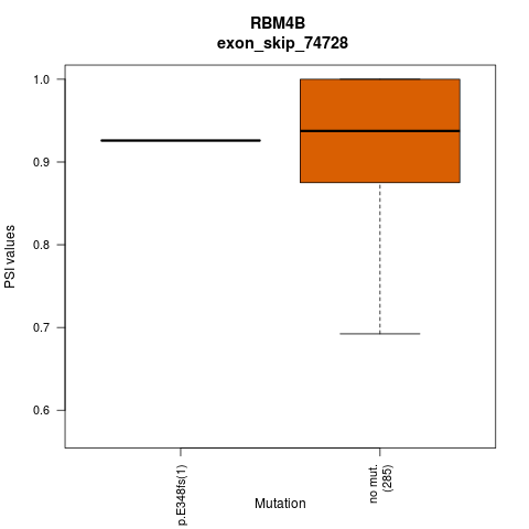 boxplot