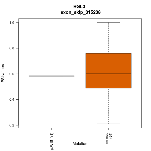 boxplot