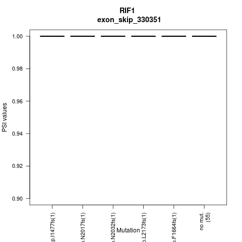 boxplot