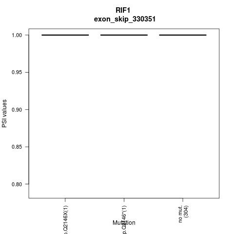 boxplot