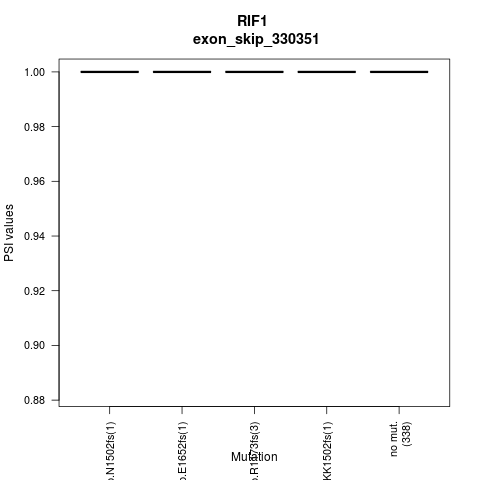 boxplot