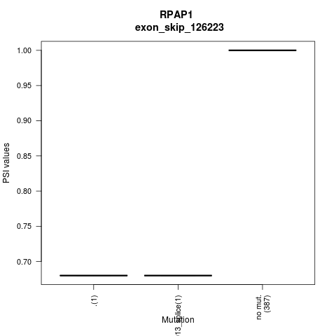 boxplot