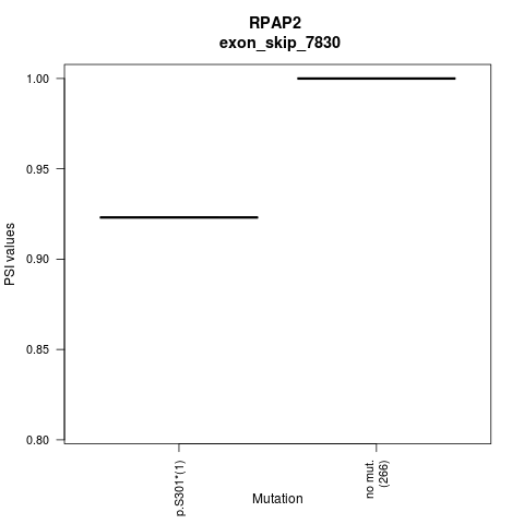 boxplot