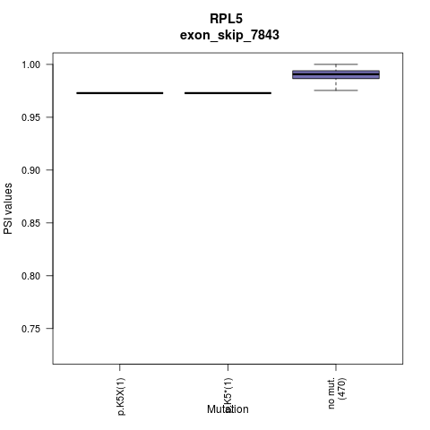 boxplot