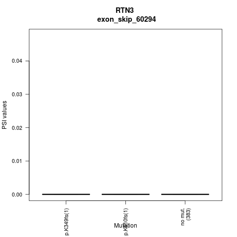 boxplot