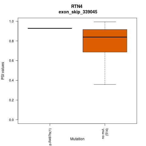 boxplot