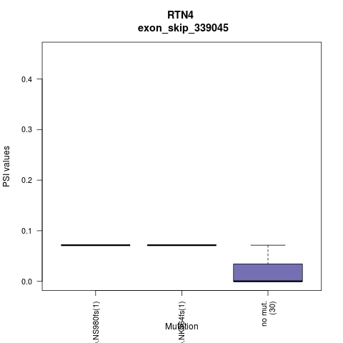 boxplot