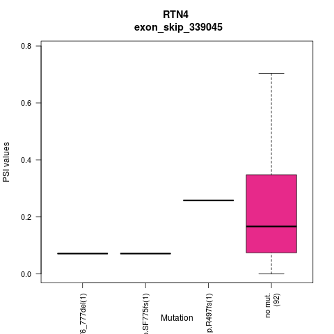 boxplot