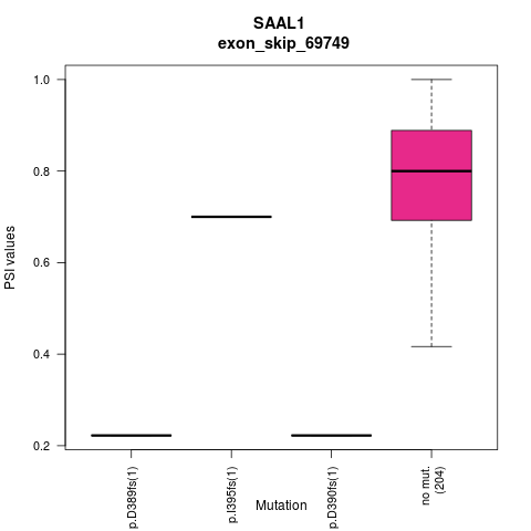 boxplot