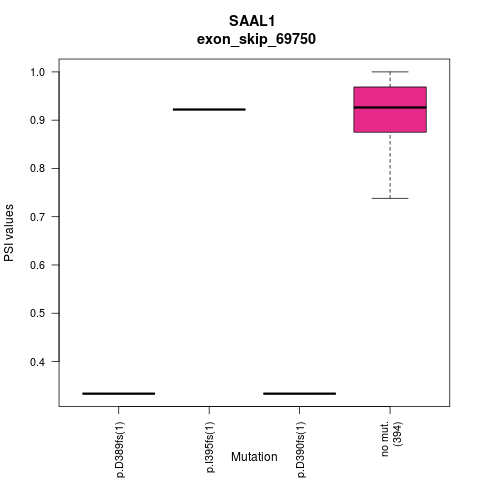boxplot