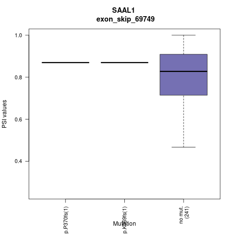 boxplot
