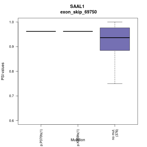 boxplot