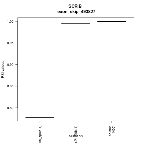 boxplot